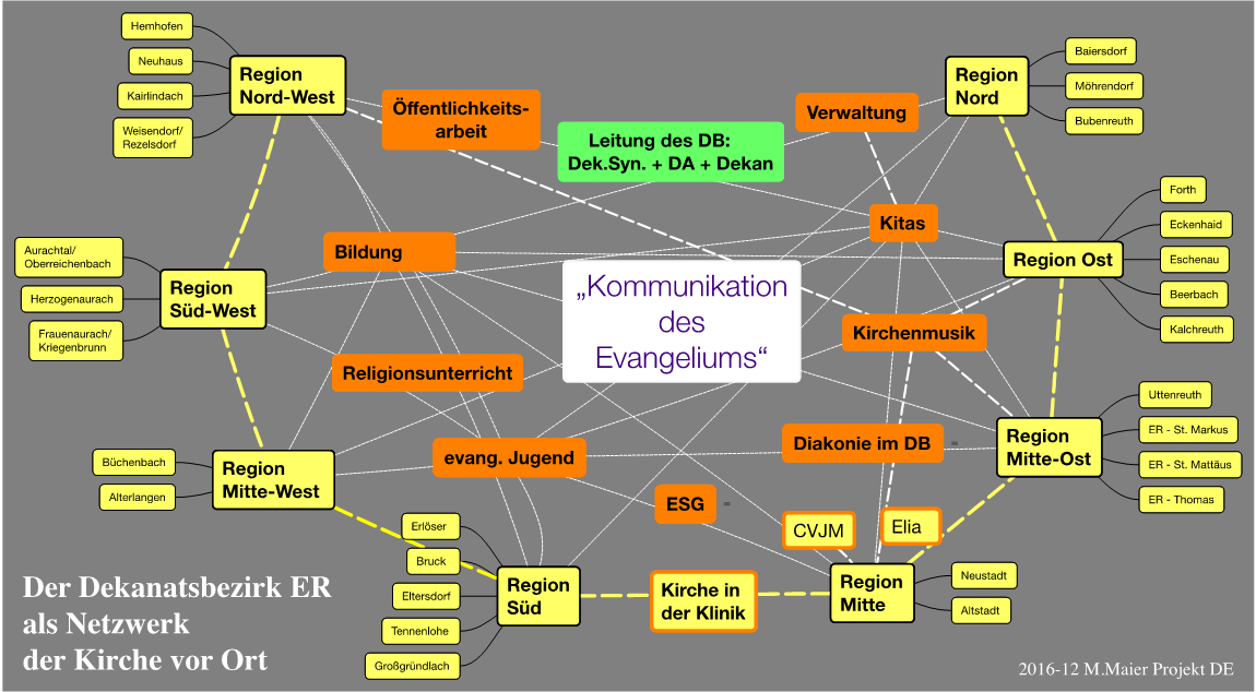 Netzwerk der Einrichtungen im Dekanat Erlangen
